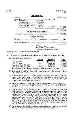 Budget for Grand Rapids Public Schools, 1960-1961